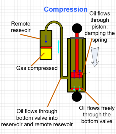 Remote Reservoir Block